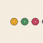 Numbered step sequence badge diagram illustration for the skill 'Accepting a Compliment: learning to simply, graciously take in kindness'