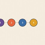 Numbered step sequence badge diagram illustration for the skill 'Accepting Criticism or Feedback: hearing a hard thing without shutting down'