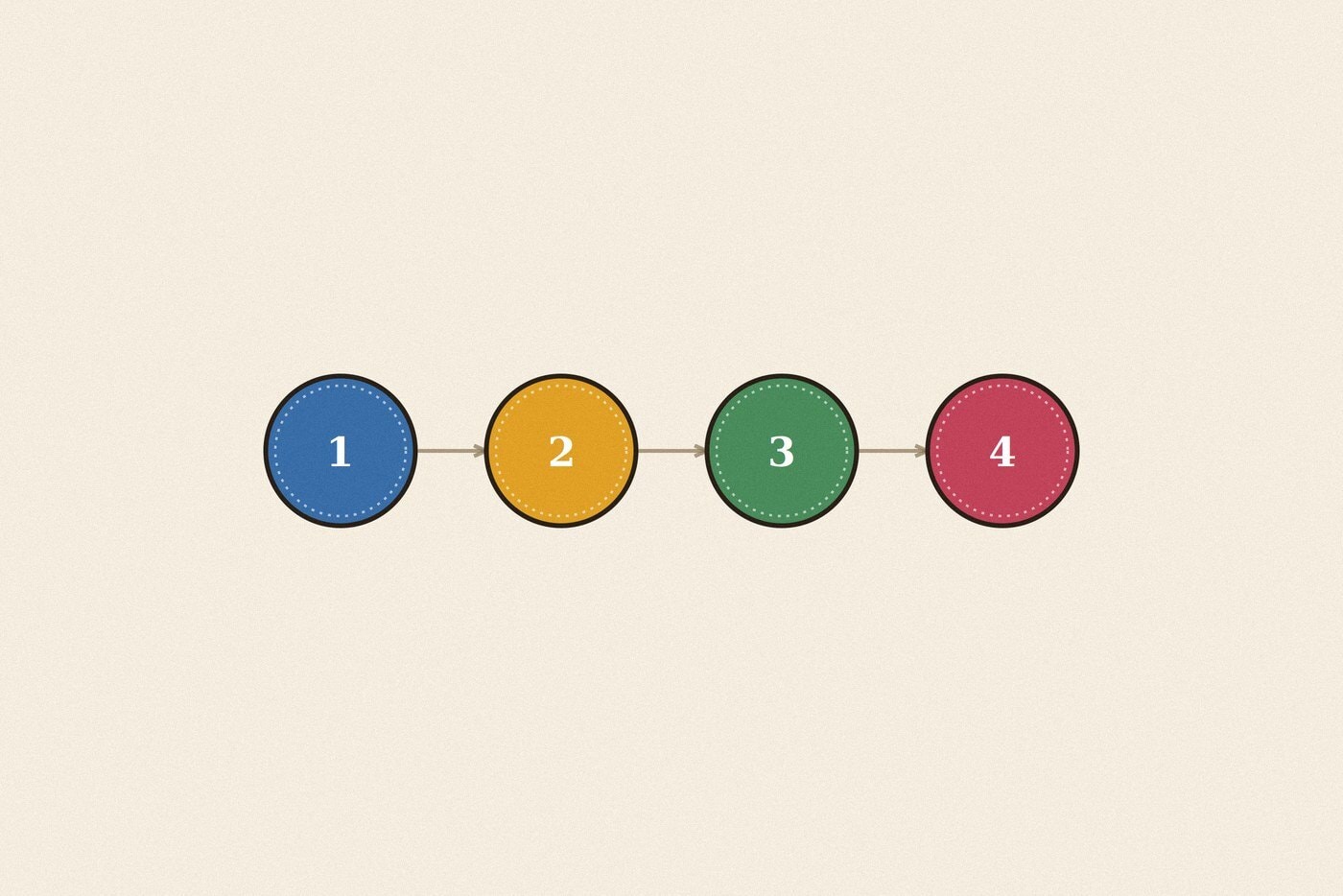 Numbered step sequence badge diagram illustration for the skill 'Accepting No for an Answer: breaking down a genuinely hard moment'