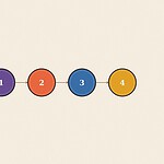 Numbered step sequence badge diagram illustration for the skill 'Asking for Help: turning a useful instinct into an actual habit'