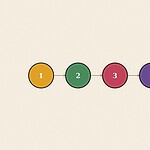 Numbered step sequence badge diagram illustration for the skill 'Completing a Task: seeing something through, start to finish'
