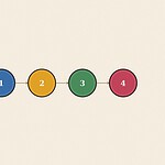 Numbered step sequence badge diagram illustration for the skill 'Dealing with Disappointment: a real way through a common letdown'