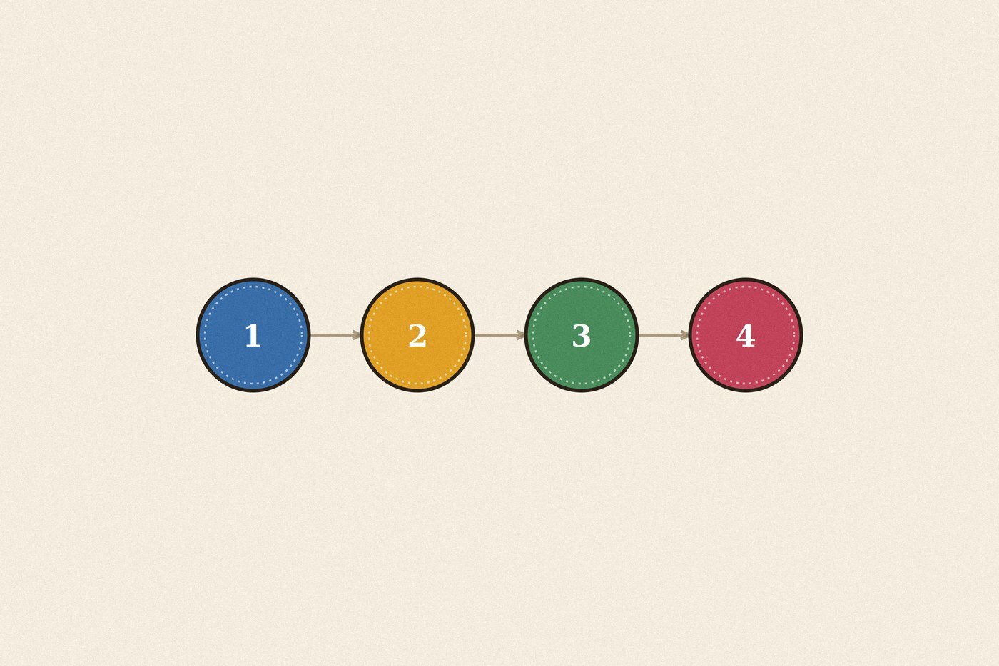 Numbered step sequence badge diagram illustration for the skill 'Dealing with Disappointment: a real way through a common letdown'