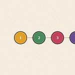 Numbered step sequence badge diagram illustration for the skill 'Disagreeing Appropriately: the words that keep a conversation going'