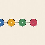 Numbered step sequence badge diagram illustration for the skill 'Giving a Compliment: turning a kind thought into something said out loud'