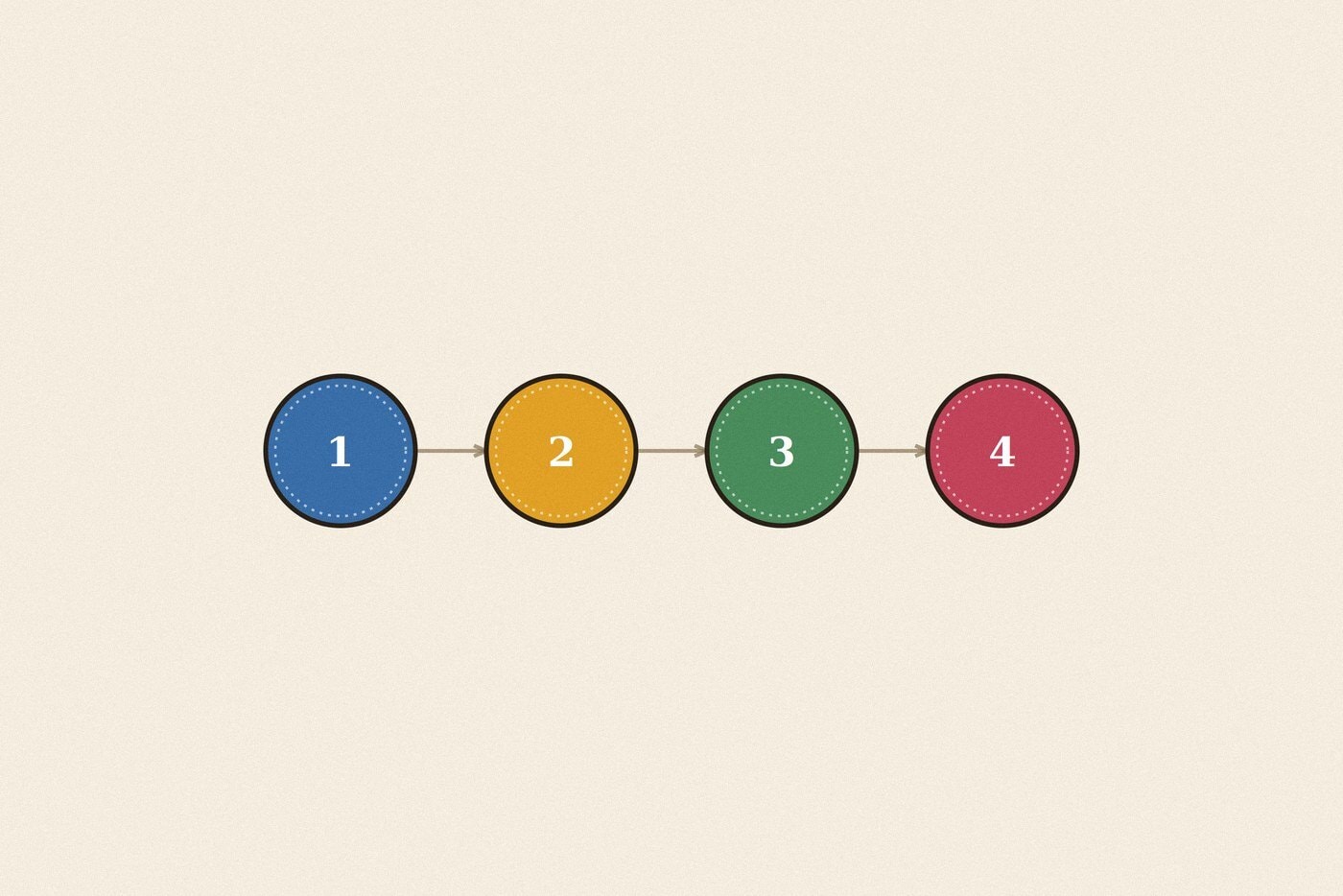 Numbered step sequence badge diagram illustration for the skill 'Giving a Compliment: turning a kind thought into something said out loud'