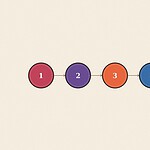 Numbered step sequence badge diagram illustration for the skill 'Greeting Someone: a tiny, constant social moment worth teaching'