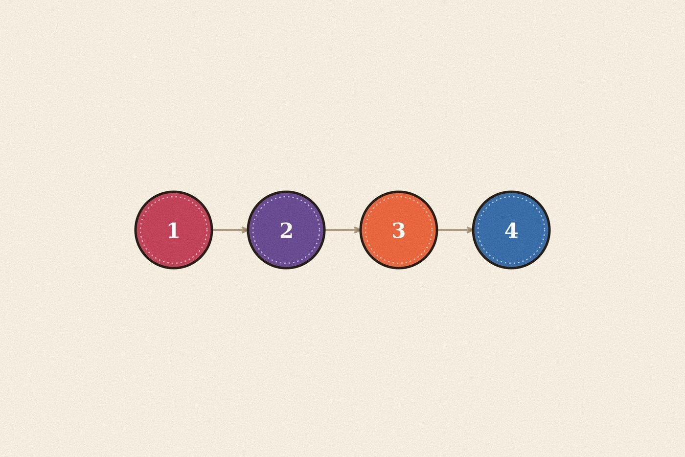Numbered step sequence badge diagram illustration for the skill 'Greeting Someone: a tiny, constant social moment worth teaching'