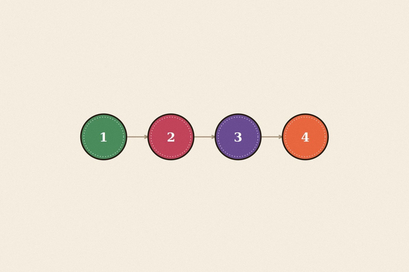 Numbered step sequence badge diagram illustration for the skill 'Introducing Yourself: a small social moment broken into something manageable'