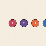 Numbered step sequence badge diagram illustration for the skill 'Joining In a Group Activity: an actual plan for a common small struggle'