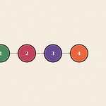 Numbered step sequence badge diagram illustration for the skill 'Making a Request Politely: the pattern that actually gets a yes'