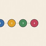 Numbered step sequence badge diagram illustration for the skill 'Resolving a Disagreement with a Friend: an actual process to follow'