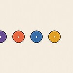 Numbered step sequence badge diagram illustration for the skill 'Saying Goodbye Politely: closing out a visit gracefully'