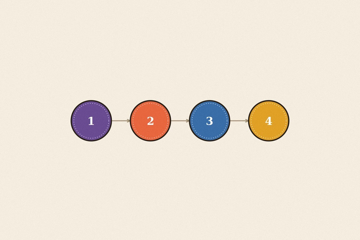 Numbered step sequence badge diagram illustration for the skill 'Saying Goodbye Politely: closing out a visit gracefully'