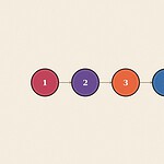Numbered step sequence badge diagram illustration for the skill 'Waiting Your Turn: a genuinely difficult form of patience, broken down'