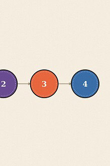 Numbered step sequence badge diagram illustration for the skill 'Waiting Your Turn: a genuinely difficult form of patience, broken down'