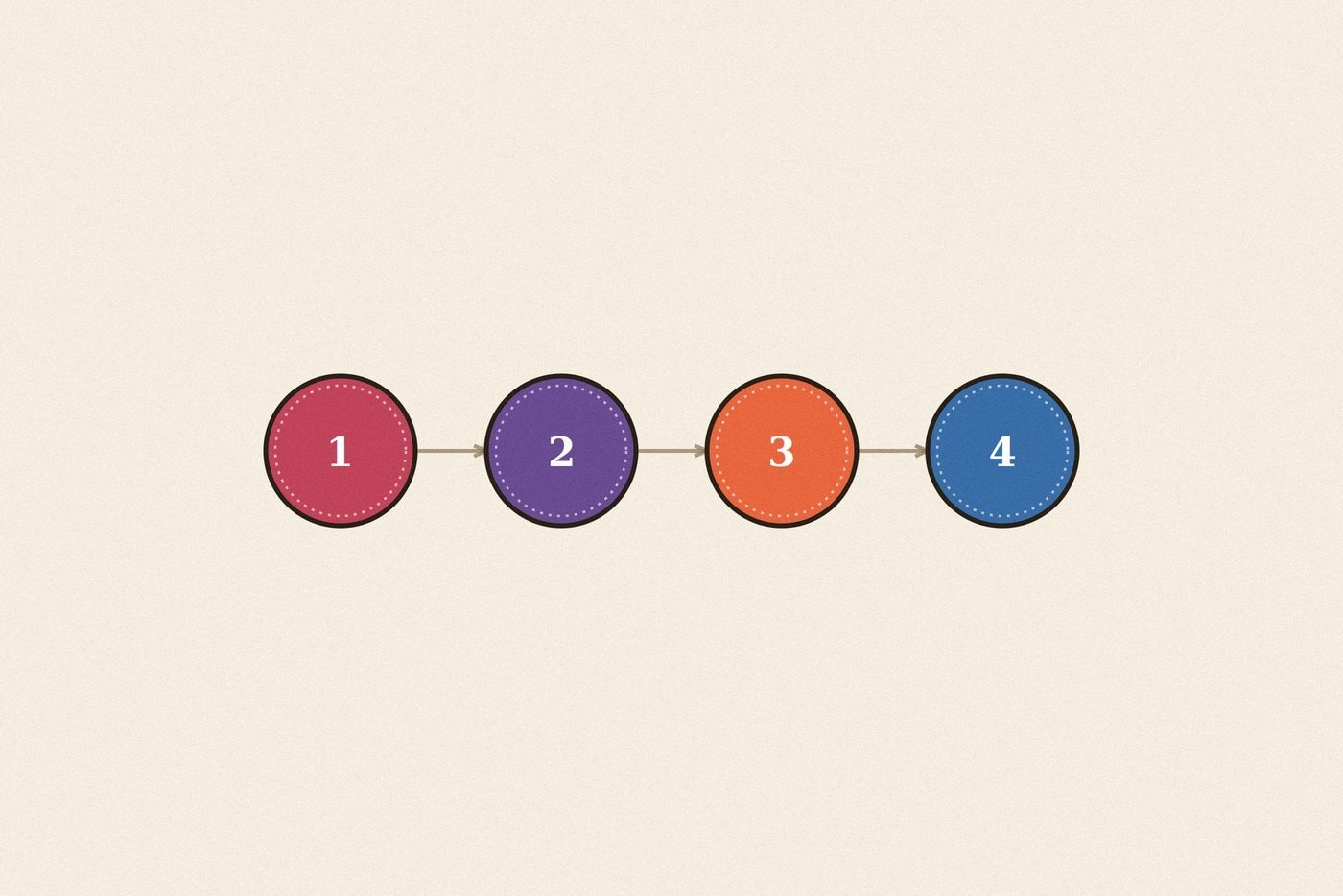 Numbered step sequence badge diagram illustration for the skill 'Waiting Your Turn: a genuinely difficult form of patience, broken down'